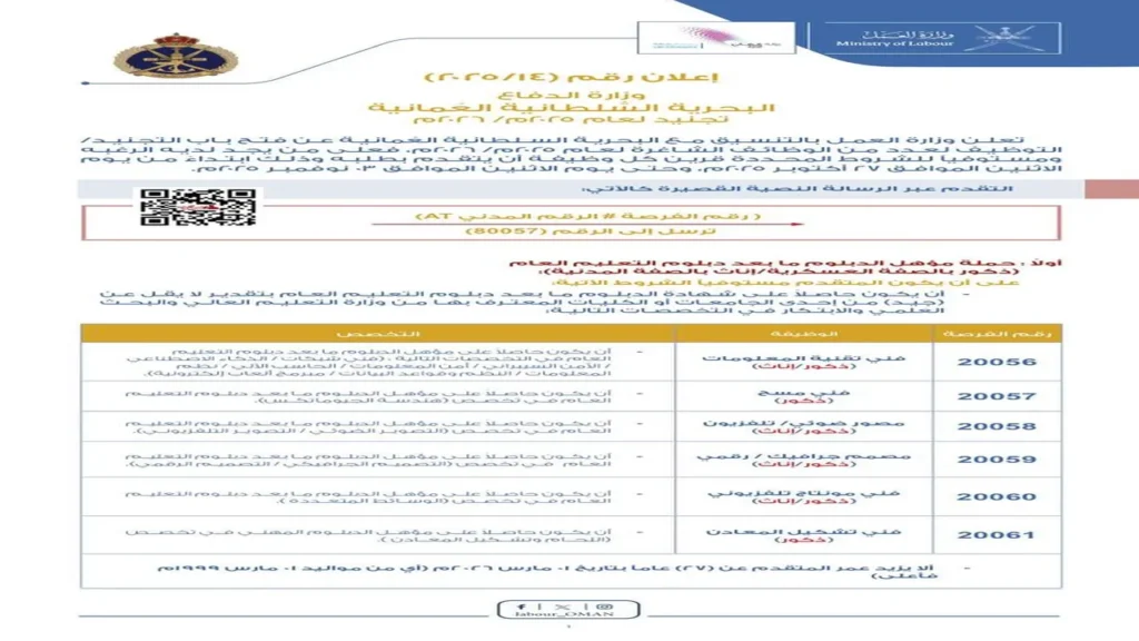 وظائف الصحف العمانية اليوم